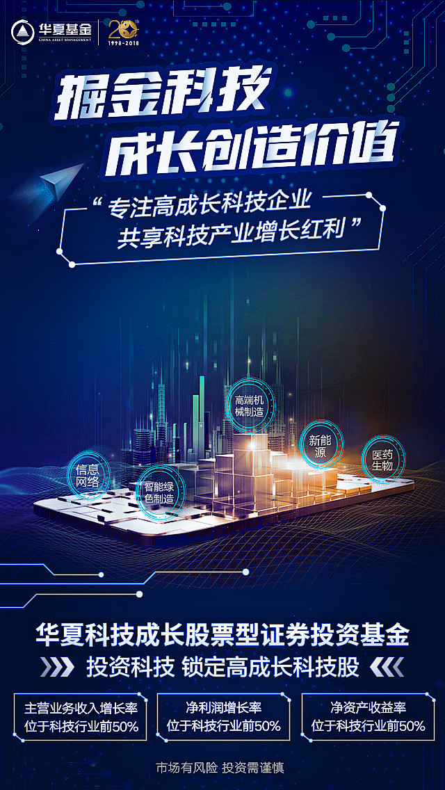科技成长股，平衡潜力与风险的智慧投资之道,科技成长股示意图,科技成长股票风险,第1张