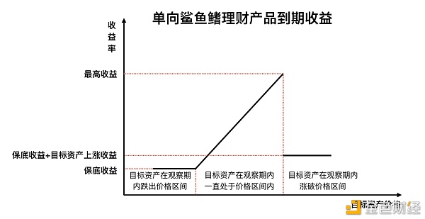 低风险科技基金，稳健投资新风向标,科技基金示意图,低风险科技基金,风险科技,低风险科技,第1张