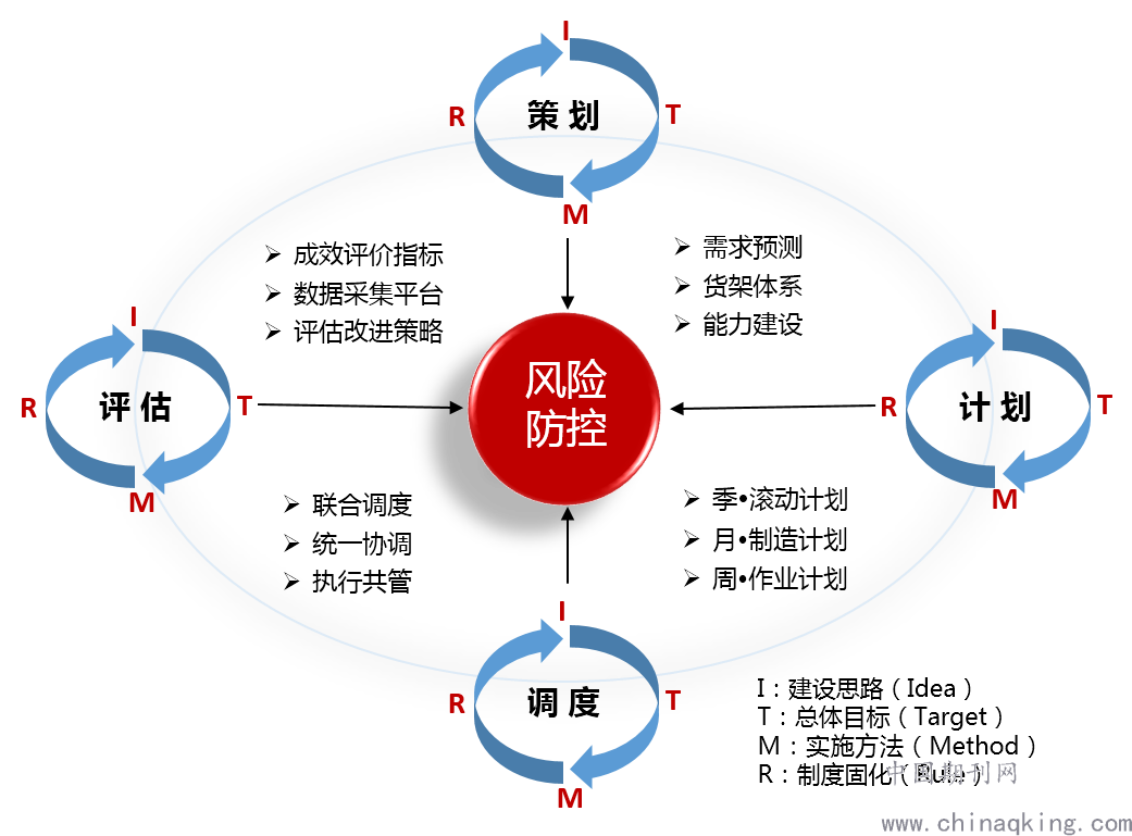 科技部在风险防控领域的核心作用与面临,科技创新风险防控示意图,科技部 风险,第1张