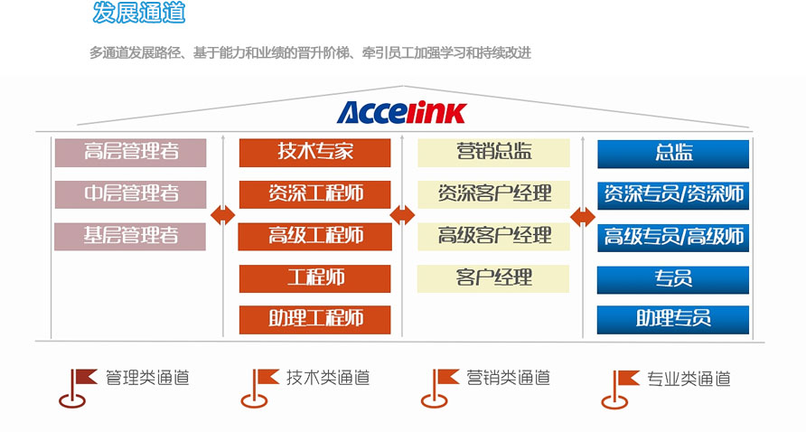 光迅科技加码光模块研发，推动信产业升级新篇章,光迅科技光模块产品展示,光迅科技投入光模块,光迅科技一,第1张