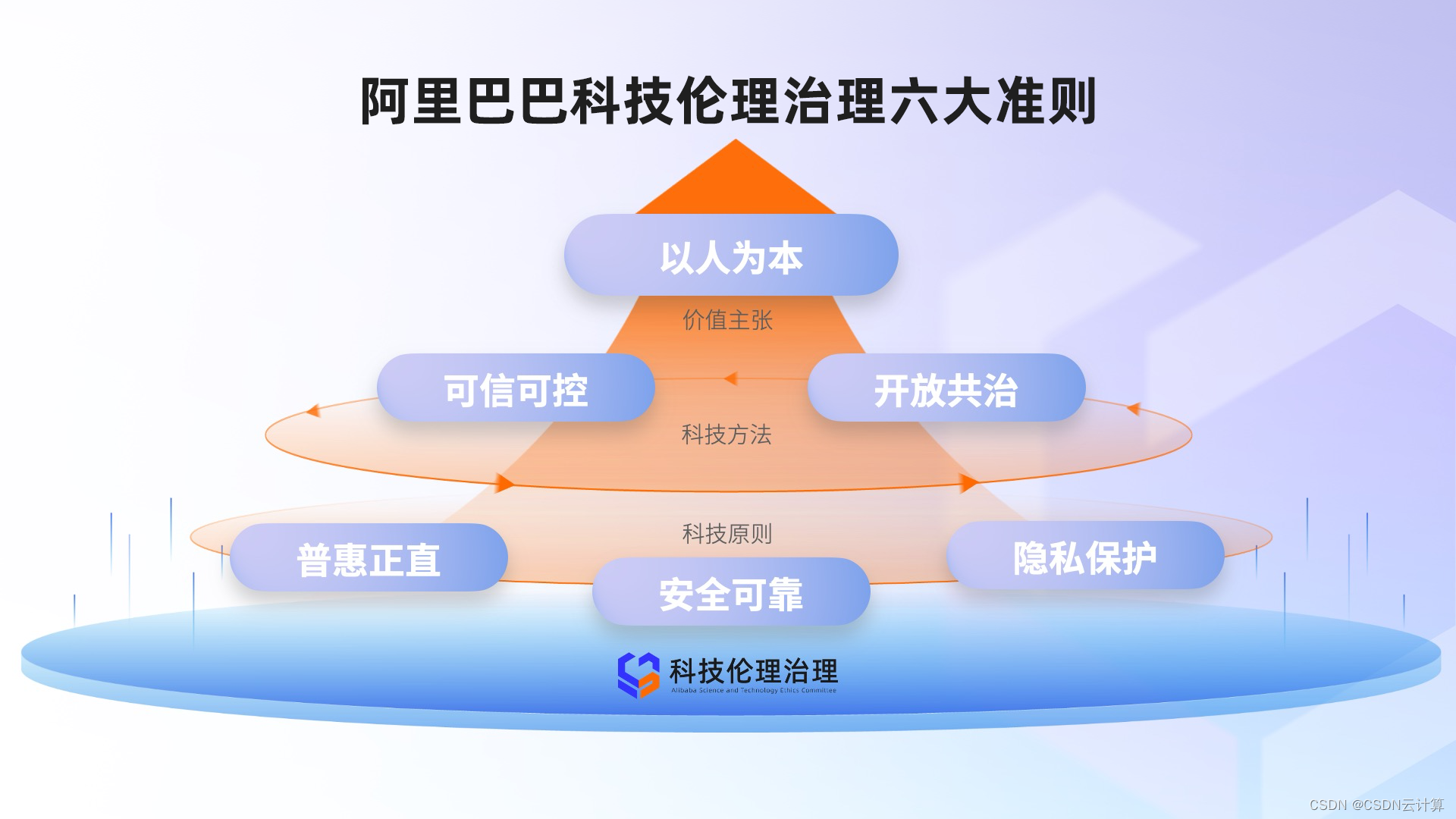 科技伦理的十字路口，风险探索与防范之道,科技伦理风险图示,科技伦理的风险,科技伦理风险,第1张