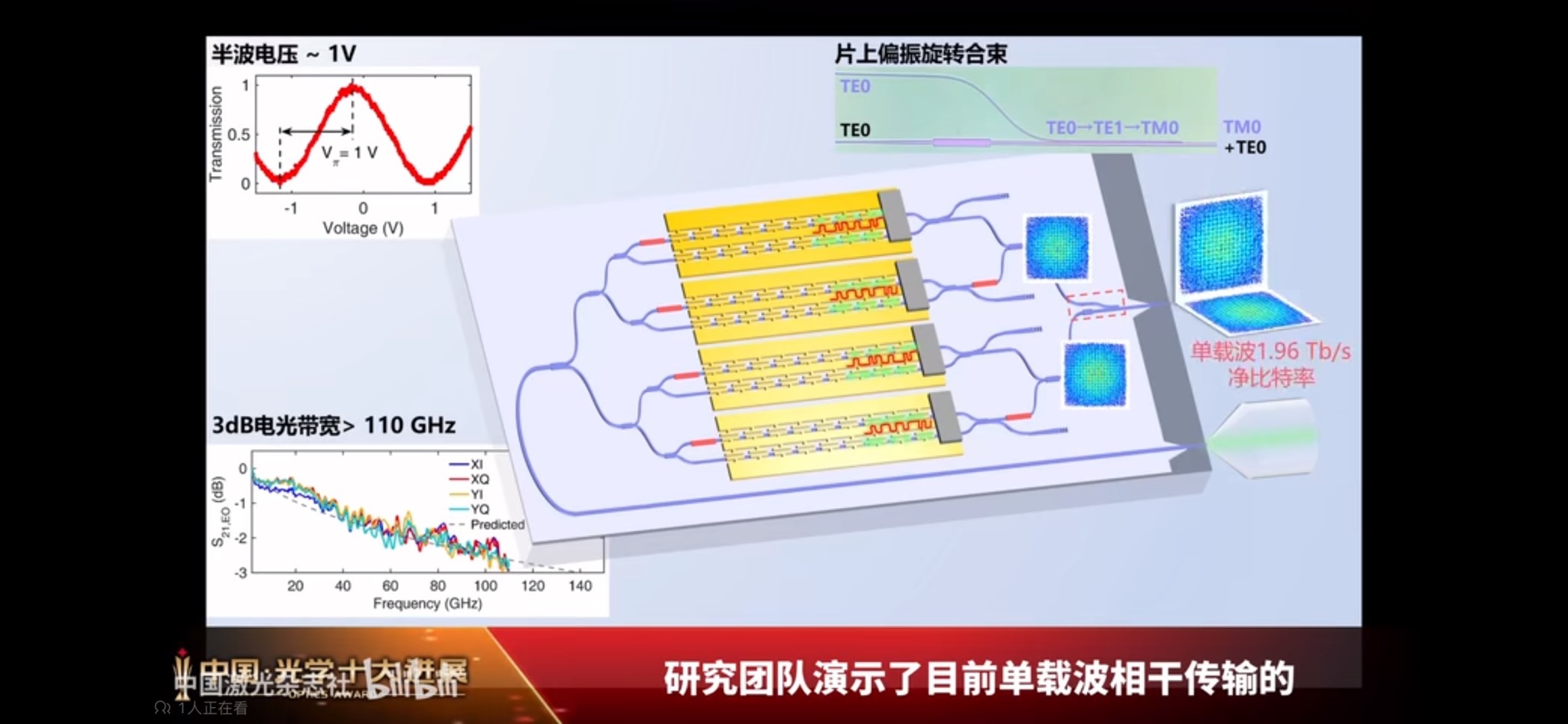 光库科技与光迅科技，信行业双雄的较量与共通之处,信企业对比图,光库科技和光迅科技区别,第1张