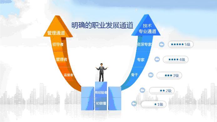 科技风险岗位核心要求与职业发展路径解析,科技风险管理示意图,科技风险岗要求,科技风险岗位,第1张
