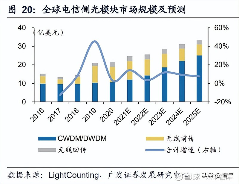 科技巨头对决，源杰科技与光迅科技差异深度解析,信企业图,源杰科技 光迅科技区别,第1张