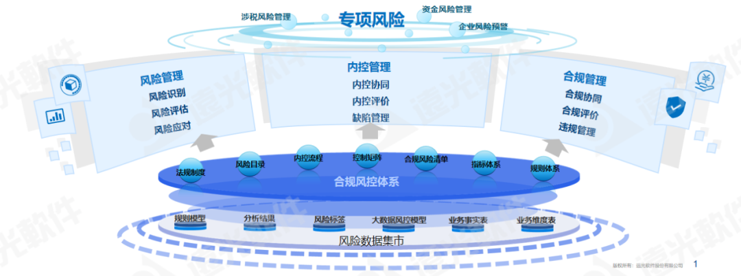 新时代企业合规，科技风险管理的核心要务,科技风险相关图片,科技风险合规,科技风险识别,企业科技风险,科技风险教育,第1张