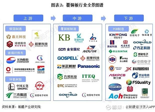 光迅科技与剑桥科技联合开创覆铜板产业新,光迅科技与剑桥科技合作图,光迅科技剑桥科技覆铜板,第1张