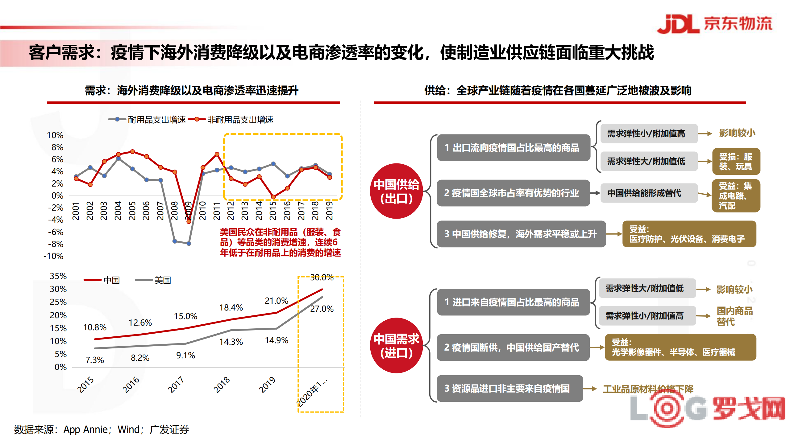 物流科技企业风险与破解之道,物流科技行业风险分析图,物流科技公司风险,第1张
