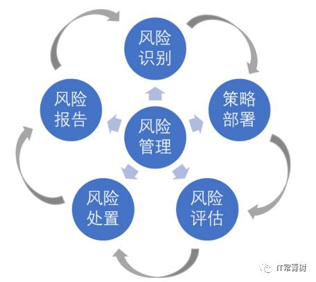 科技巨头生存，揭秘风险之源与内外困境,科技企业风险分析图,科技公司风险形成,科技公司风险,第1张