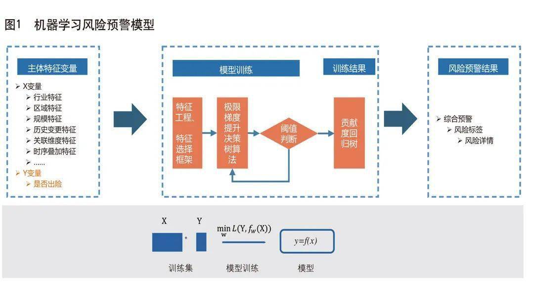 科技赋能金融安全，银行科技风险评级，筑牢稳健体系基石,银行科技风险评级示意图,银行科技风险评级,应对科技风险,降低科技风险,科技风险状况,第1张