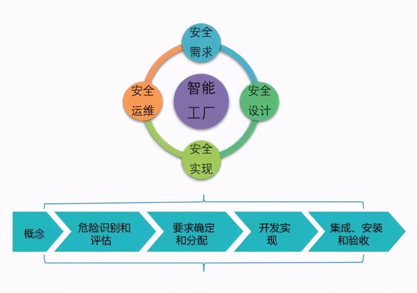 科技风险的多维成因与影响解析,科技风险分析图,科技风险成因分析,科技风险防范,科技风险监管,科技风险成因,第1张