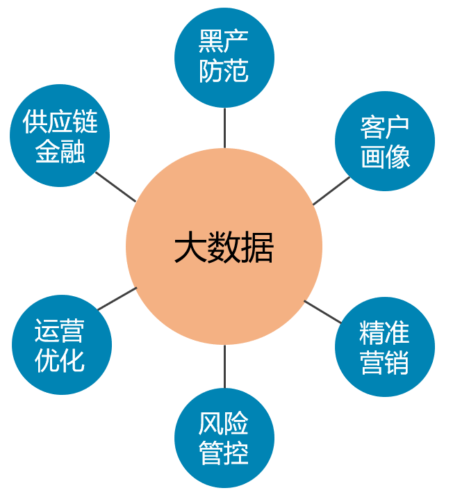 金融科技风险预警，指标解析与防控策略,金融科技风险指标图示,金融科技风险指标,科技风险指标,第1张