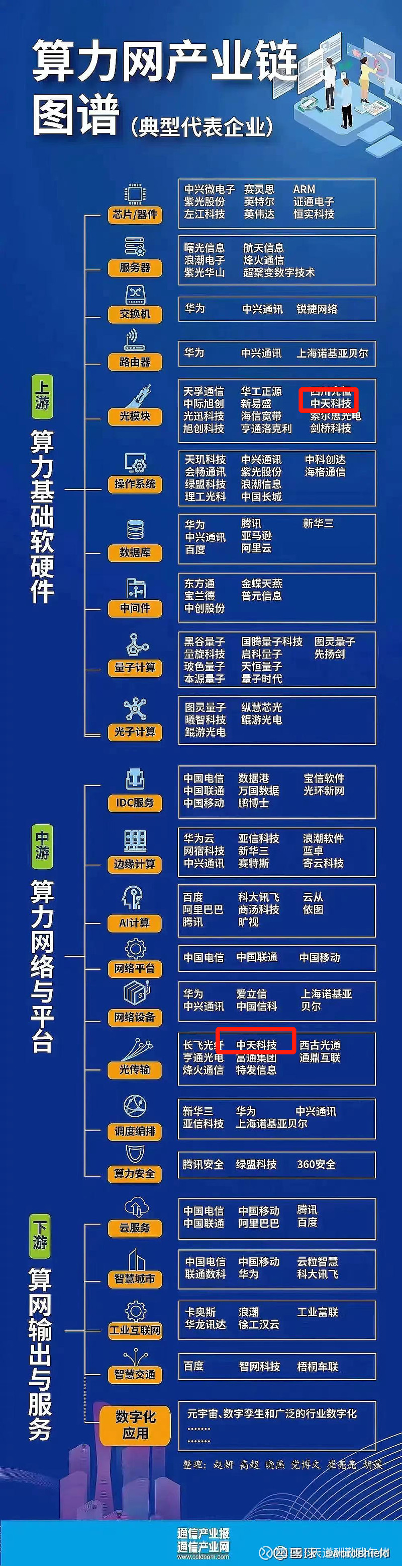 信巨头中天科技与光迅科技深度对决解析,信行业图示,中天科技和光迅科技对比,第1张