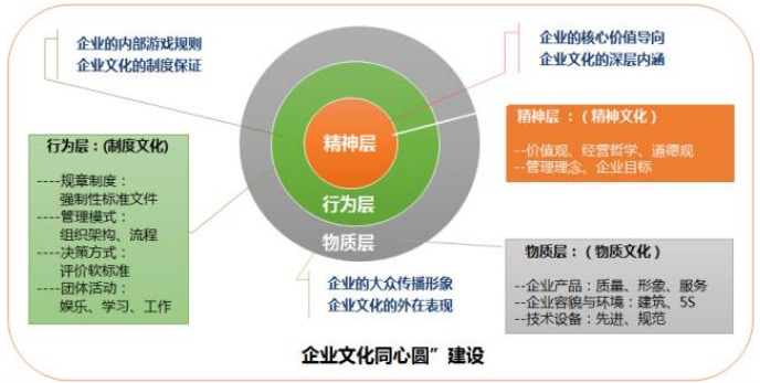文化科技融合背景下的风险经理角色变革与创新,文化科技融合示意图,文化科技 风险经理,第1张
