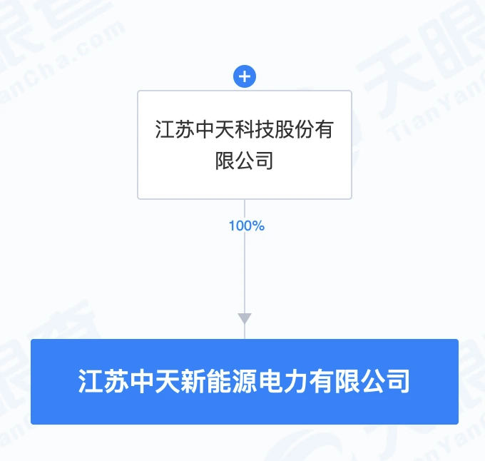中天科技减持光迅科技，揭秘行业动态下的投资策略调整