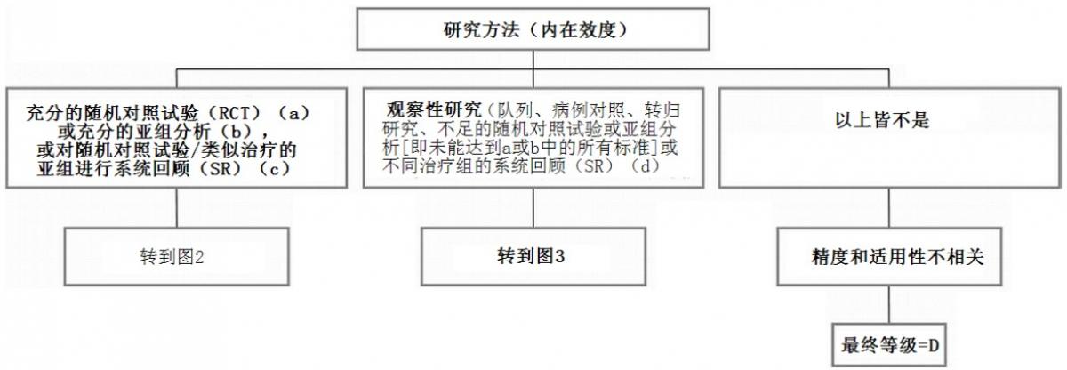 构建科技创新生态圈，科技风险评估方法解析,科技风险评估方法图示,科技风险评估方法,科技企业风险,第1张