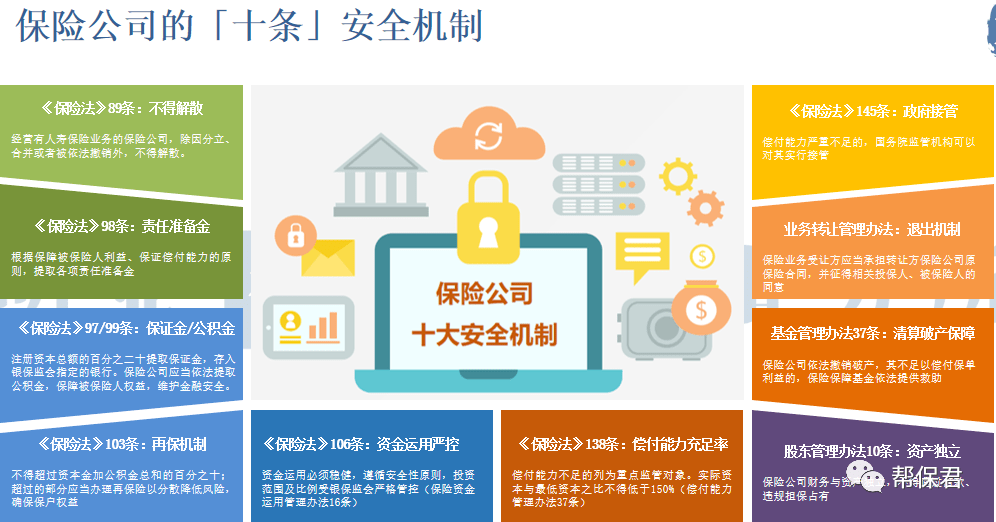 保险科技风险防控，筑牢安全稳定的生态基石,保险科技风险图解,保险科技风险防范,科技风险防范,保险科技风险,第1张