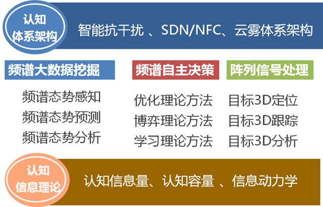 科技剑，发明进步与潜在风险并存,科技发明风险示意图,科技发明的风险,第1张
