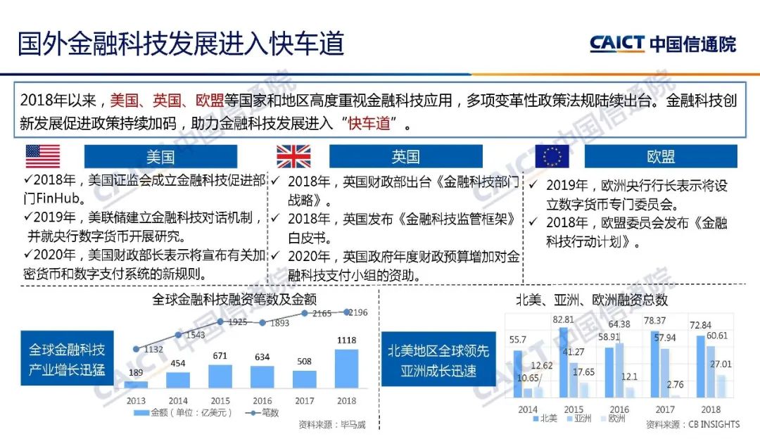 金融科技安全风险，与策略应对,金融科技发展图,金融科技 安全风险,科技安全风险,金融科技安全风险,第1张