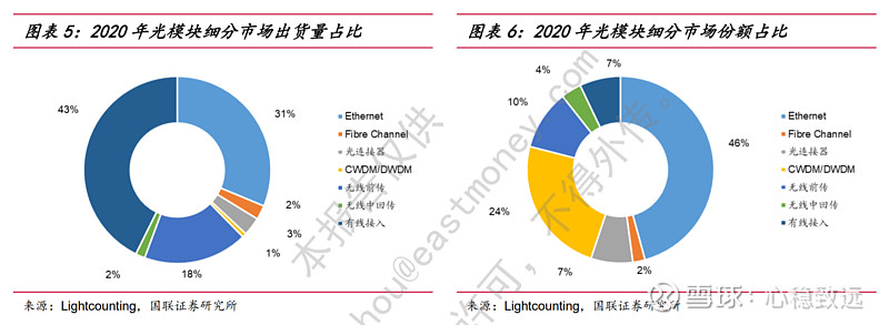 光迅科技，光模块市场新锐崛起，未来潜力无限,光迅科技产品展示,光迅科技光模块市场,第1张