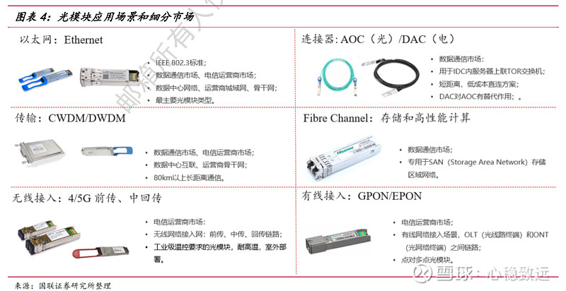 光迅科技战略升级，外购光模块助力供应链优化与核心竞争能力提升,光迅科技外购光模块的战略调整,光迅科技外购光模块,光迅科技外,第1张