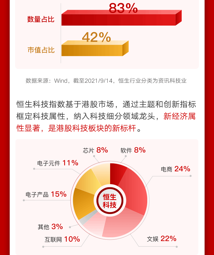 恒生科技板块，风险与机遇并行解析,恒生科技风险分析图,恒生科技风险多大,科技的风险,科技带来风险,恒生科技风险,第1张