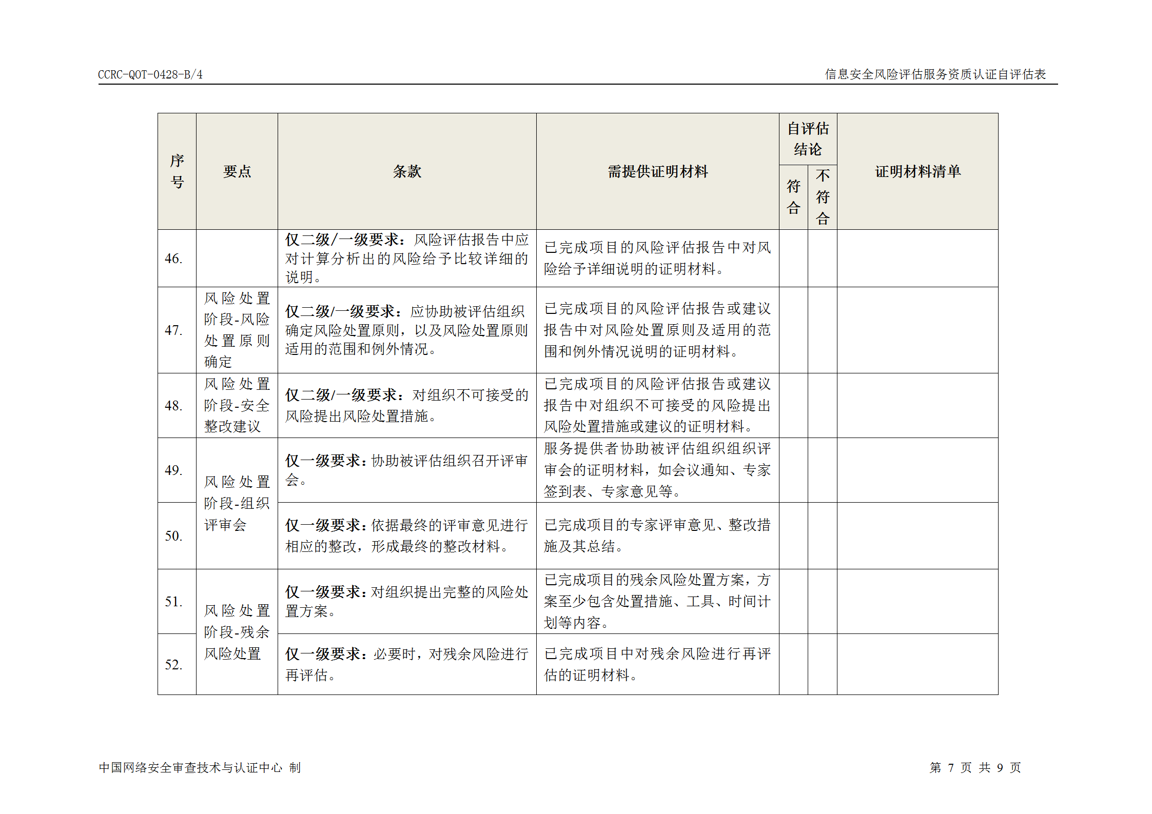 科技风险解析，全面评估与应对策略指南,科技风险级别图示,信息科技风险级别,科技风险挑战,科技风险认识,第1张