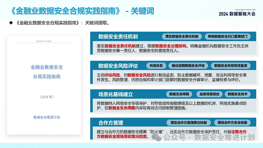 金融科技生态安全构建，银行科技风险指引解析,银行科技风险管理图示,银行科技风险指引,第1张