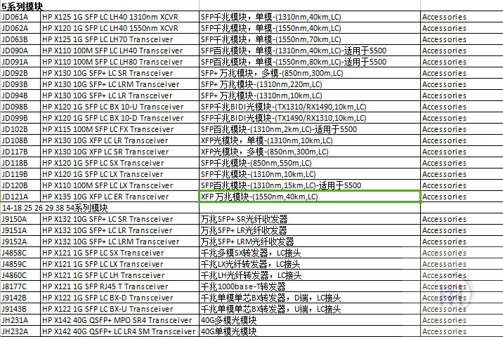 光迅科技全面解读，光纤通信领域光模块技术先锋,光迅科技产品图,光迅科技光模块型号,介绍光迅科技,解析光迅科技,光迅科技的光模块,第1张