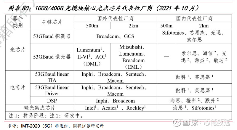 光迅科技光模块性能品质对比解析,光模块产品图,光迅科技光模块对比,光迅科技的光模块,光迅科技光模块产品,第1张
