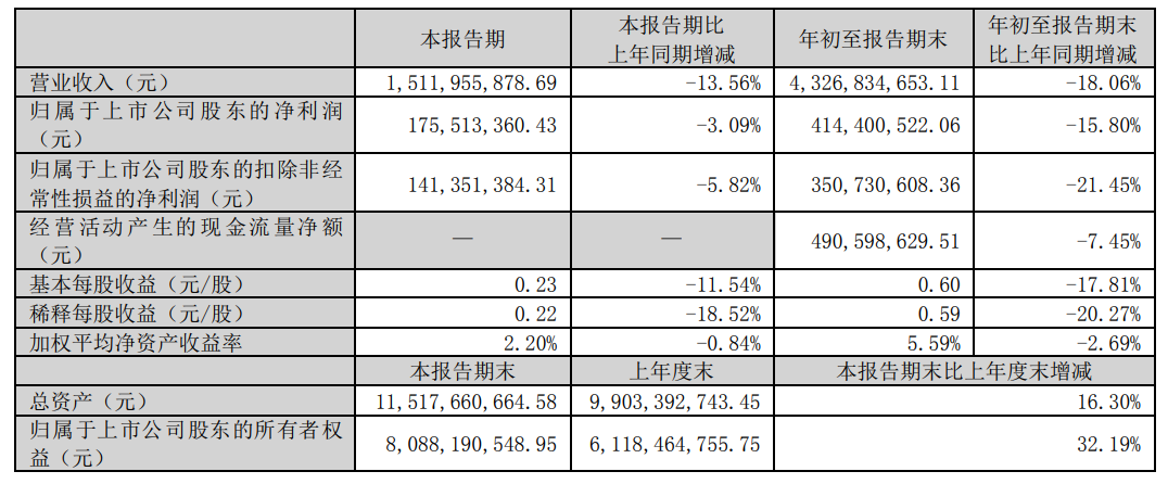 光迅科技股价暴跌4.30%，探究原因与未来趋势展望,光迅科技股价下跌原因分析,光迅科技跌4.30%,第1张