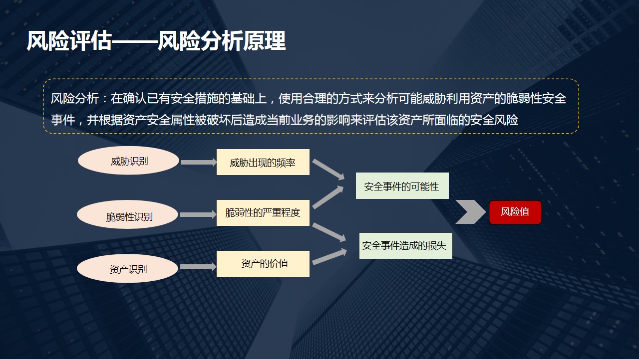 科技安全风险防控策略与根源探究,科技安全风险示意图,科技安全风险根源,科技安全风险,第1张