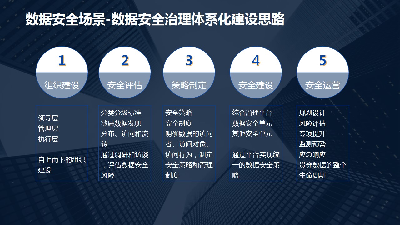 科技风险优化，筑牢安全稳定时代基石,科技安全主题图,信息科技风险优化,科技风险监测,信息科技风险监测,第1张