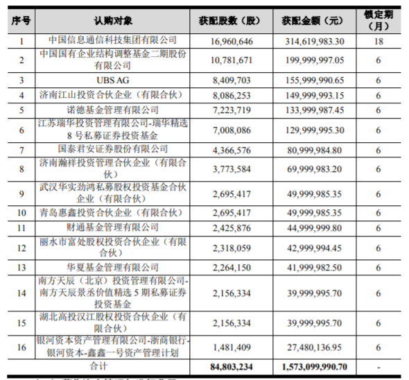 光迅科技股价飙升，信行业前景可期,光迅科技股价走势图,光迅科技上涨5.08%,光迅科技一,光迅科技未来,第1张